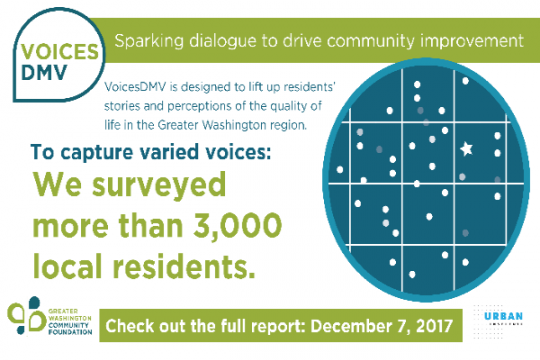 Sparking dialogue to drive community improvement. VoicesDMV is designed to lift up residents' stories and perceptions of the quality of life in the Greater Washington region. To capture varied voices: We surveyed more than 3,000 local residents. Check out the full report: December 7, 2017
