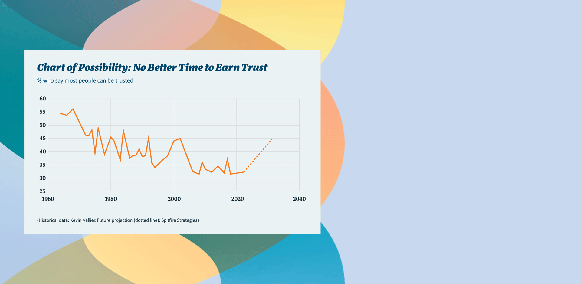 Trust chart hero graphic